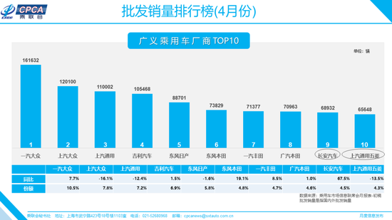 乘联分会：2月1-9日全国乘用车市场零售23.9万辆，同比下降31%|界面新闻 · 快讯