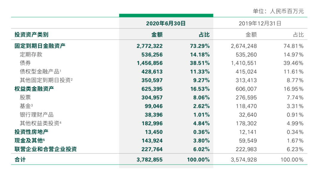 上市航司晒月度成绩单，双位数增长背后折射民航业活力|界面新闻 · 快讯