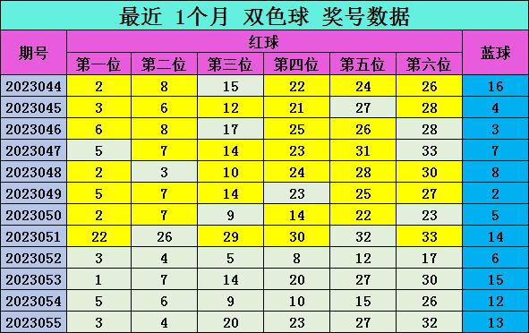 22选5预测，未来趋势与选号策略  22选5预测