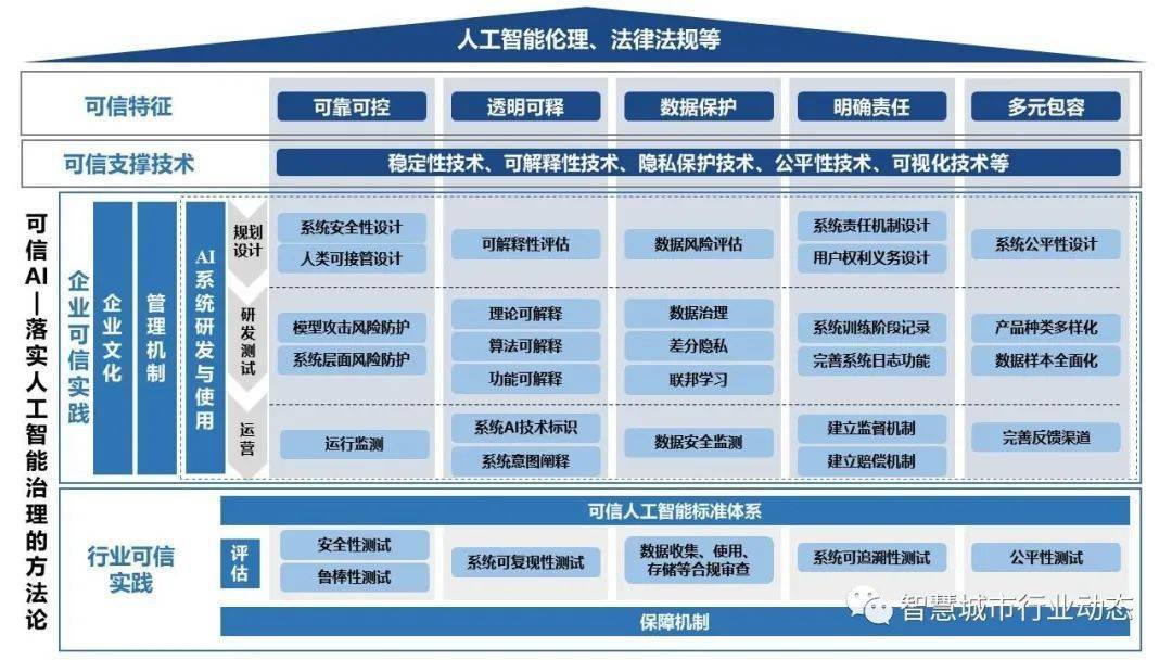 澳门内部资料和公开资料-精准预测及AI搜索落实解释