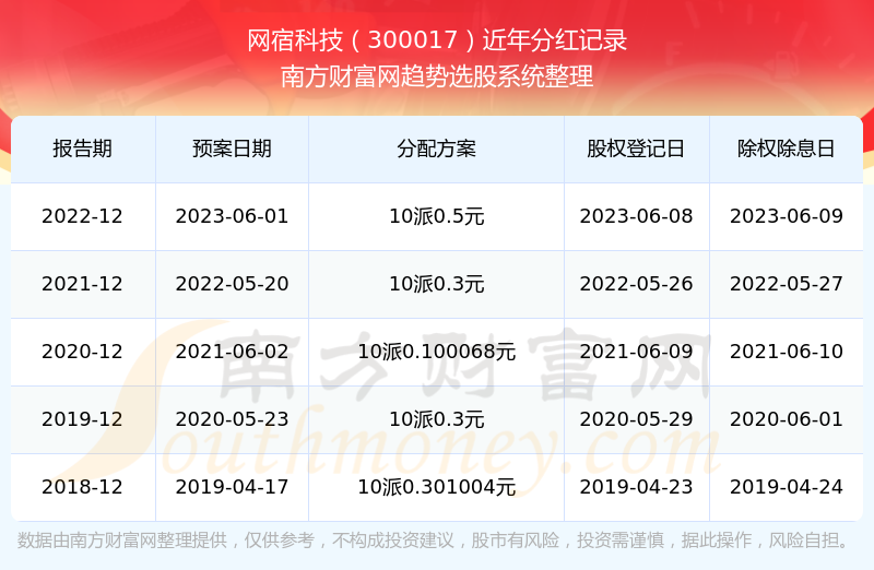 2025澳门六开奖结果记录-精准预测及AI搜索落实解释