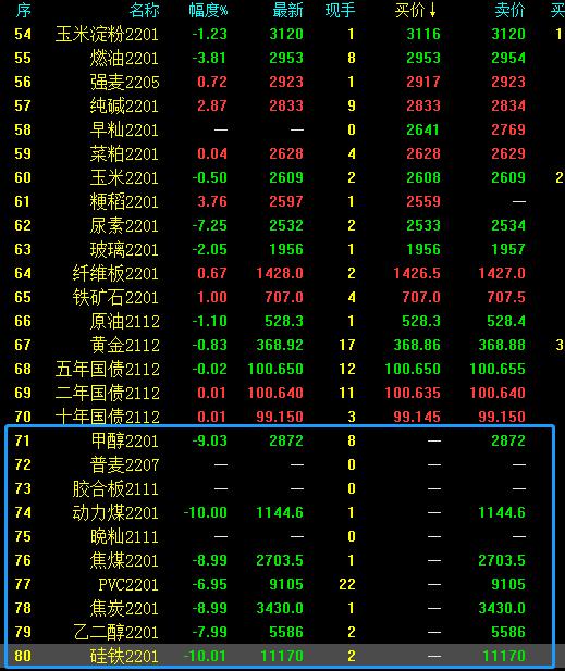 大商所、郑商所夜盘收盘，焦煤跌超1%|界面新闻 · 快讯