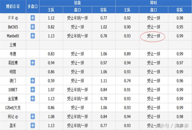 法国 vs 德国盘口解析  法国vs德国盘口