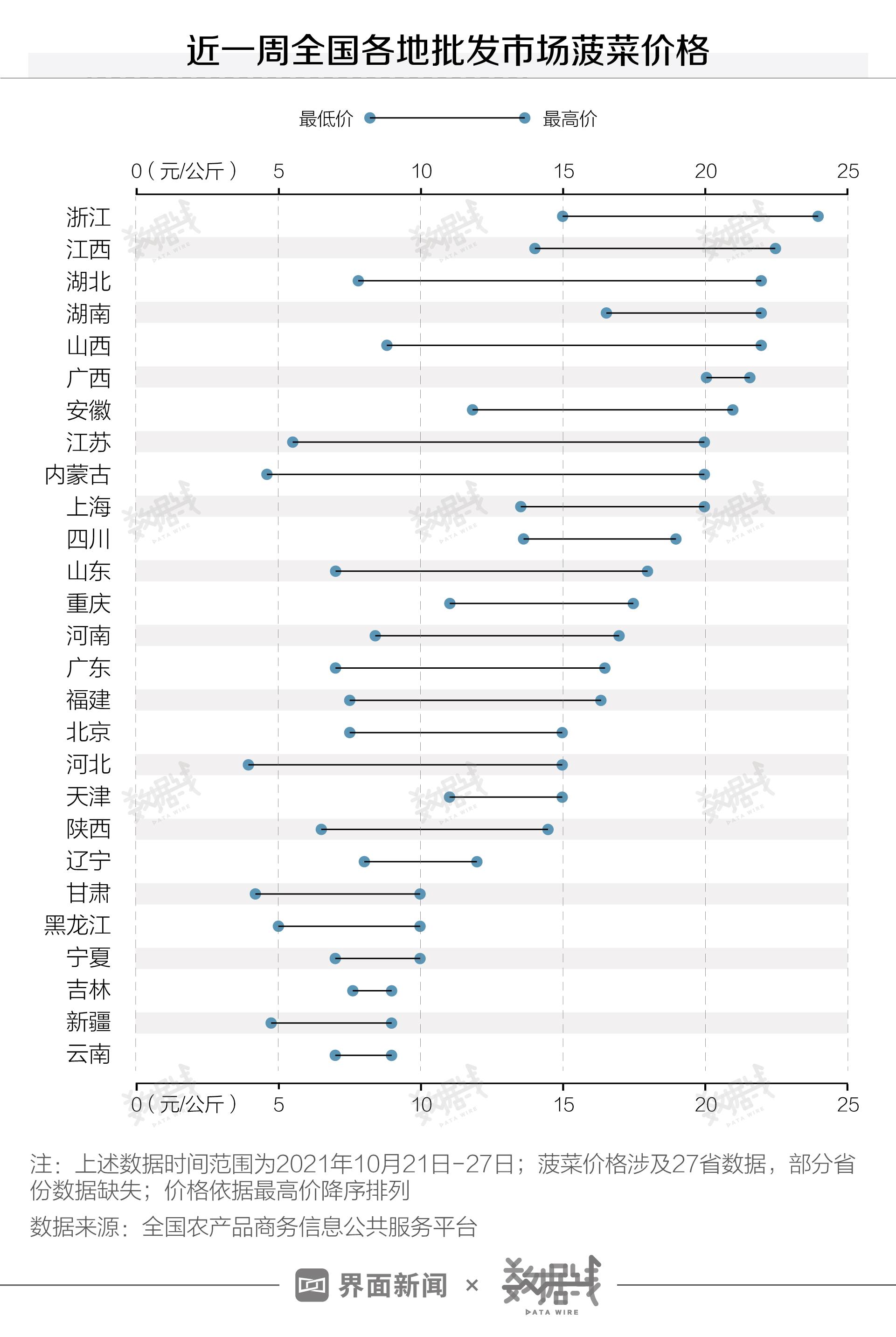 商务部回应美将限制与中国的双向投资|界面新闻 · 快讯