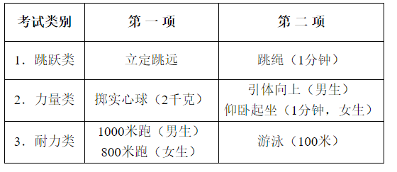 中考体育考试标准解析  中考体育考试标准