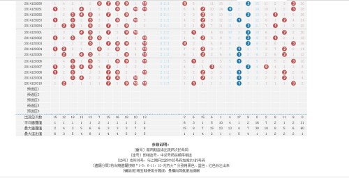 北京十一选五走势图分析  北京十一选五走势图