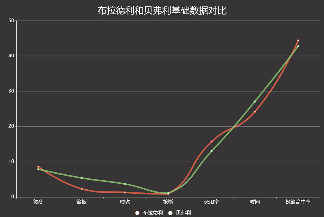 福利特伍德与贝里，职场竞争与福利政策对比  福利特伍德vs贝里