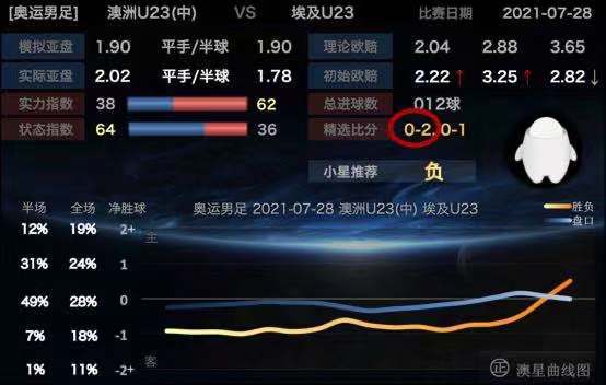 90 vs 足球指数，一场激烈角逐  90vs足球指数