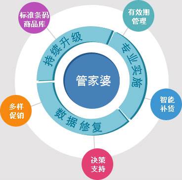 7777788888管家婆开奖2025-全面探讨落实与释义全方位