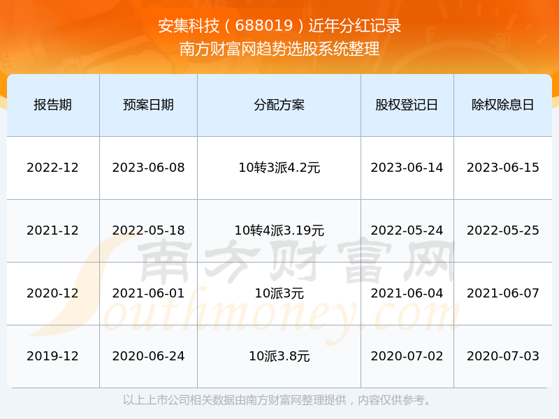 2025澳门码今晚开奖结果记录-AI搜索详细释义解释落实