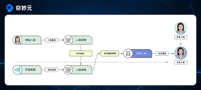 出门问问发布小问移动数字人|界面新闻 · 快讯