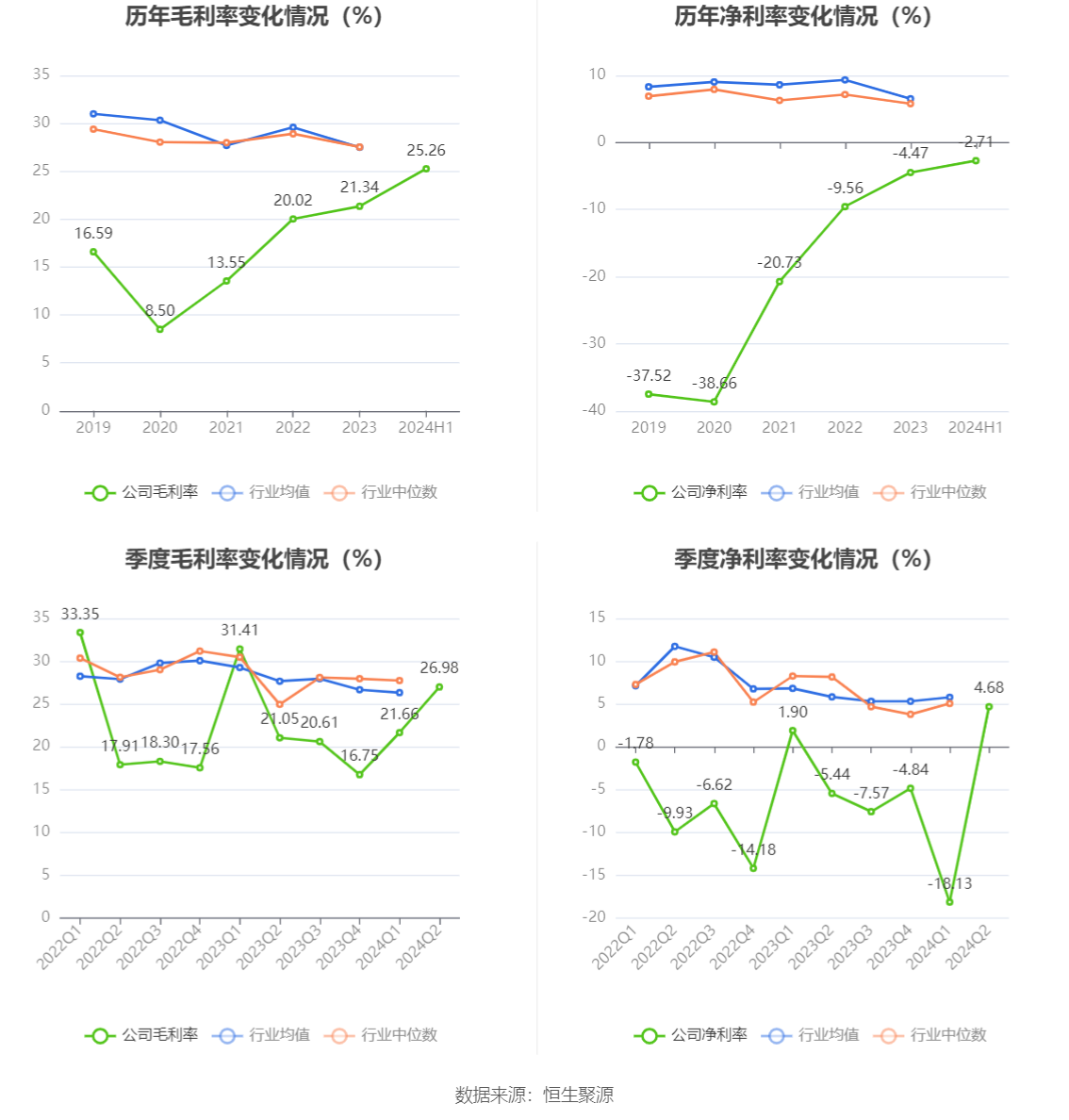 信科移动：2024年净亏损2.75亿元，同比减亏|界面新闻 · 快讯