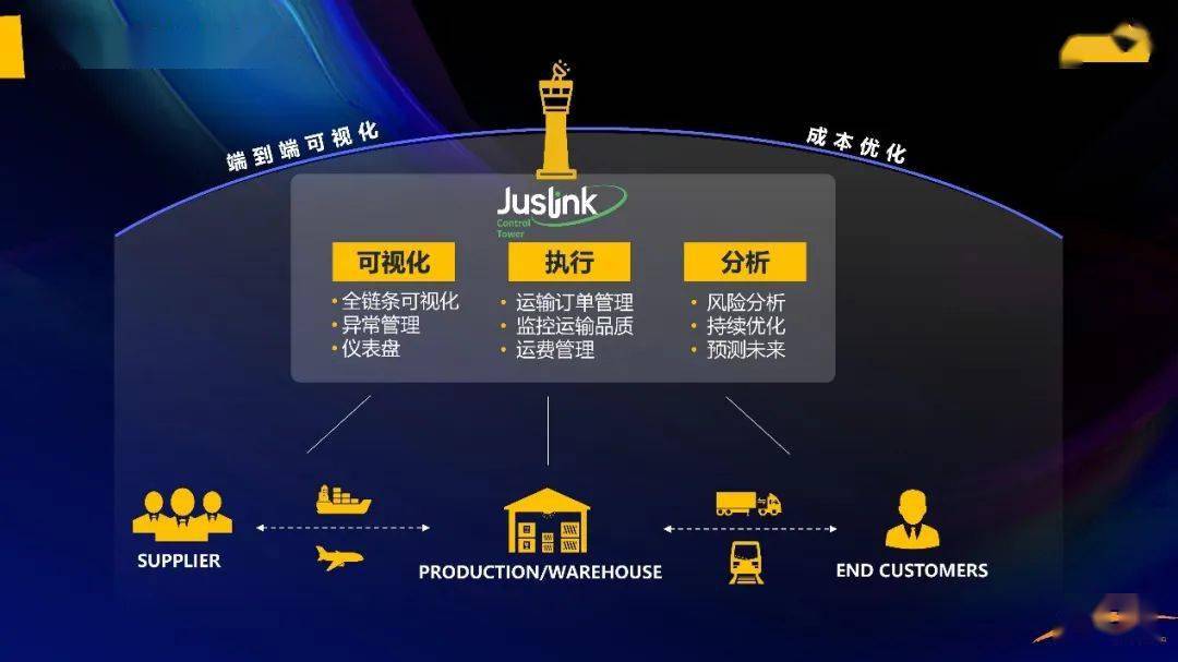 2025年新澳门正版精准免费大全-AI搜索详细释义解释落实