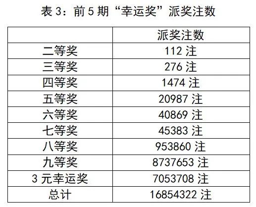 重庆时时彩开奖号码，彩市新篇章  重庆时时彩开奖号码