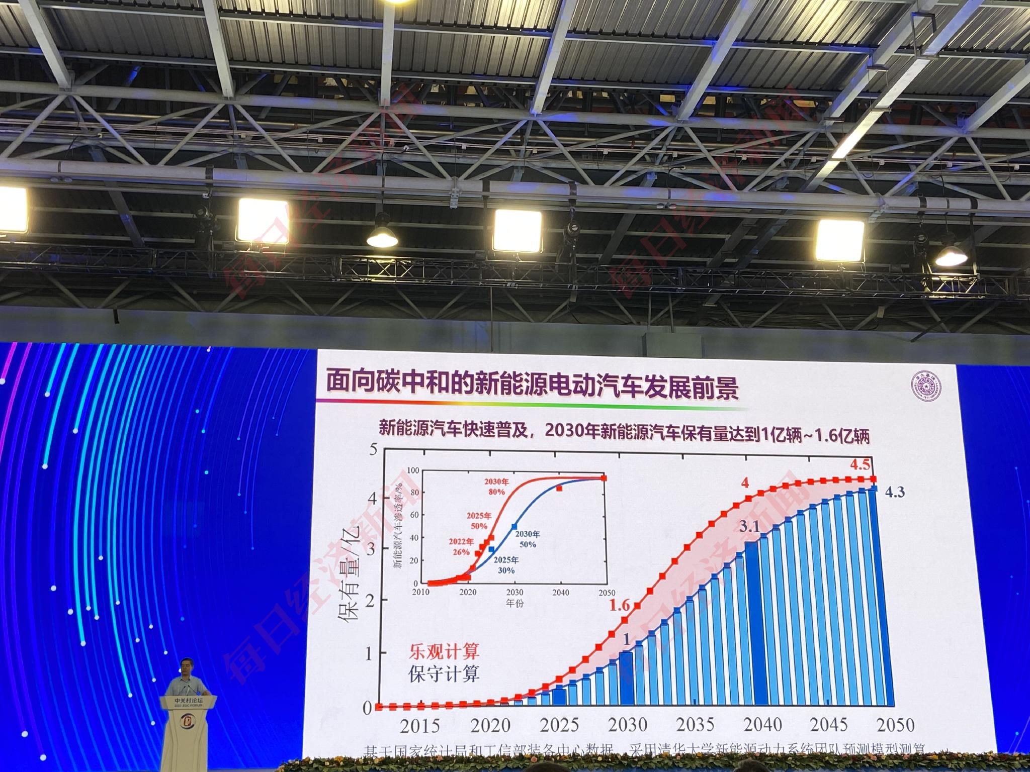 中科院院士欧阳明高：2025年插混技术路线在新能源汽车市场占比预计升至40%|界面新闻 · 快讯