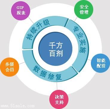 管家婆百分百一码-全面探讨落实与释义全方位