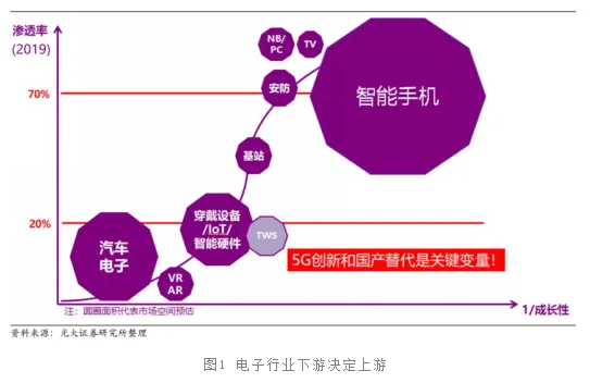 中信证券：消费电子复苏+创新加持，看好内需、AI、出海三大成长机遇|界面新闻 · 快讯