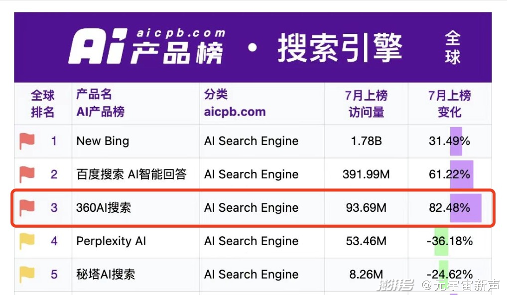 新澳门彩天天开奖资料一-精准预测及AI搜索落实解释